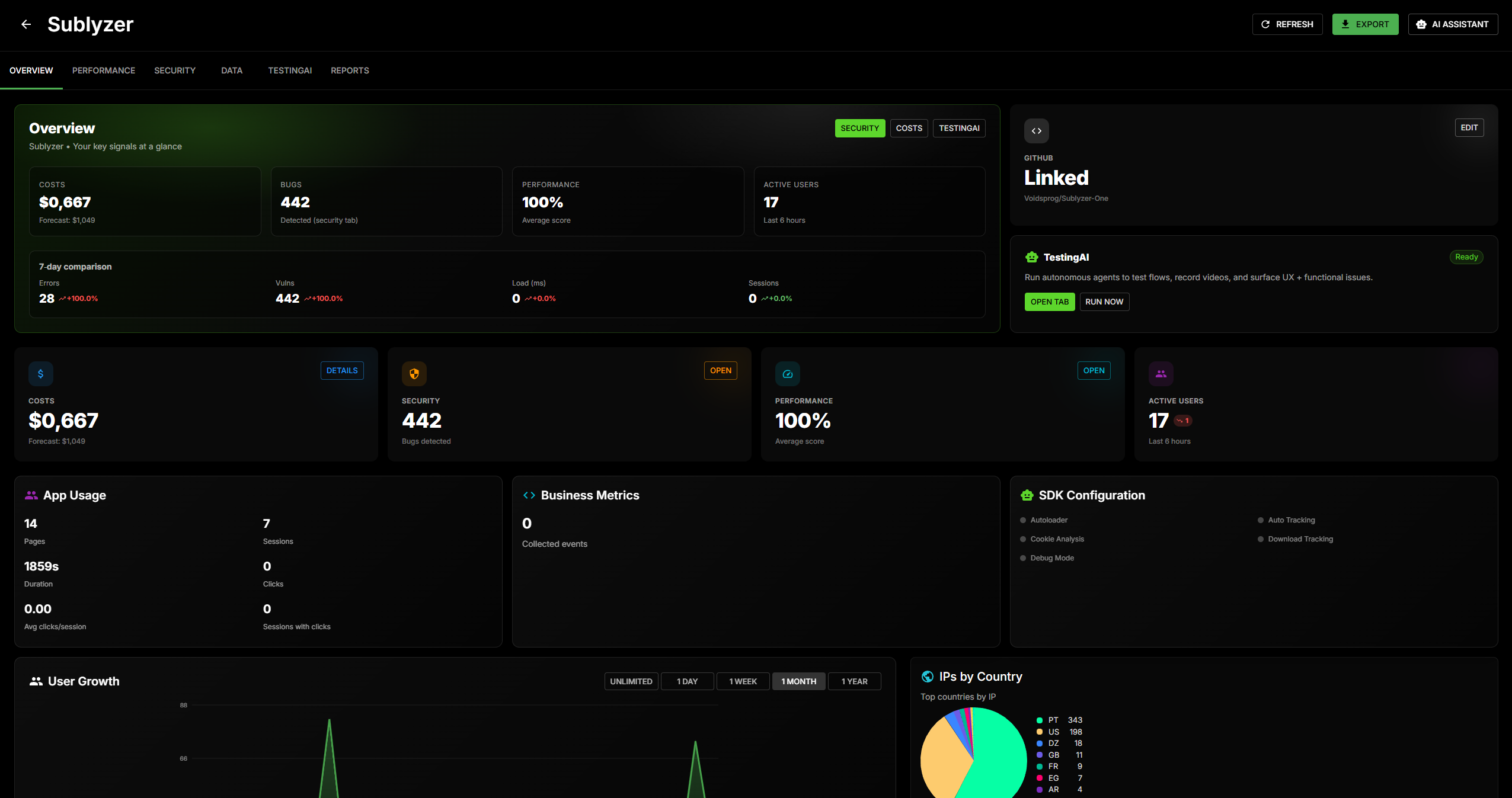 Sublyzer One Dashboard Preview